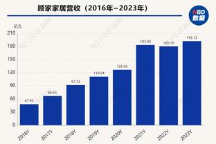 蒂格：现在的SGA比乔治强 SGA是联盟前5 乔治是联盟前5吗